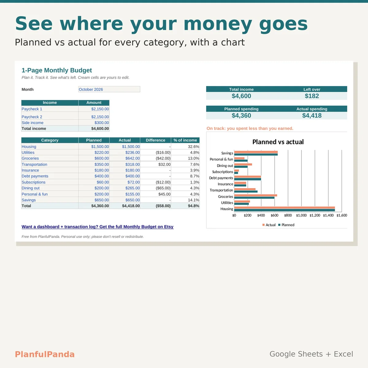Free budget template inside view