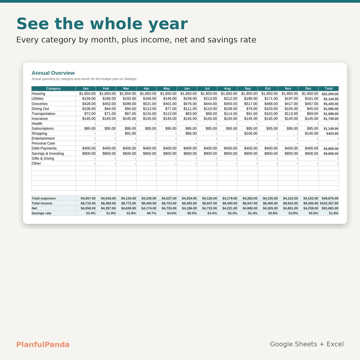 Monthly Budget Spreadsheet: image 5 of 10