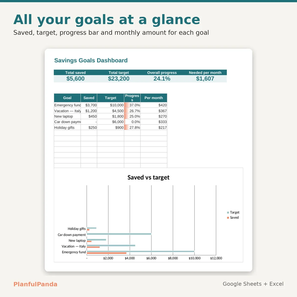 Savings Goals Tracker: image 2 of 8