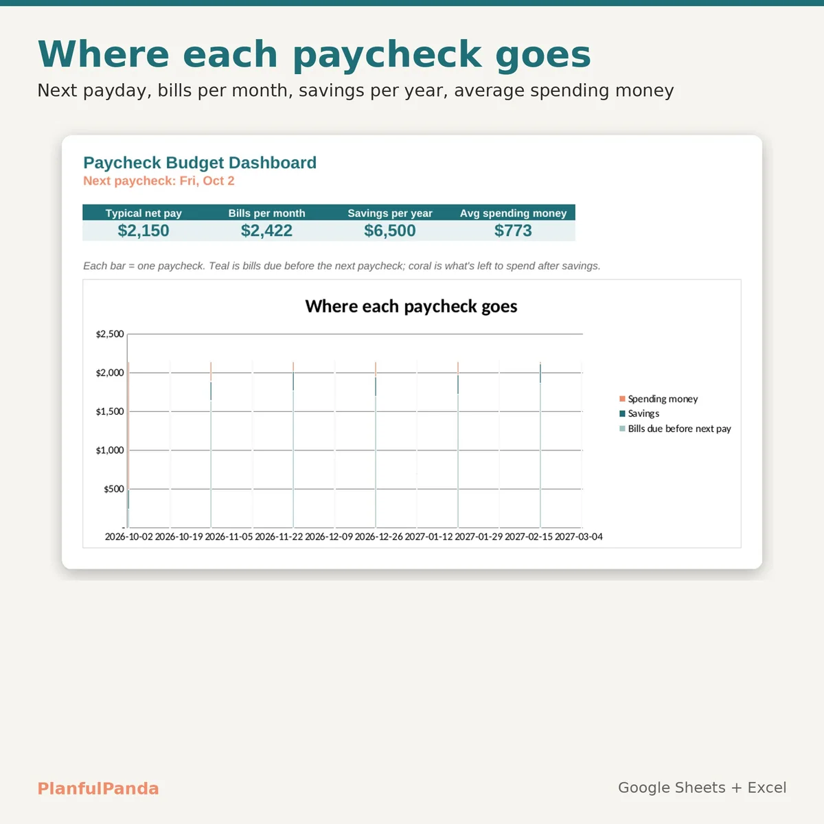 Paycheck Budget: image 4 of 9