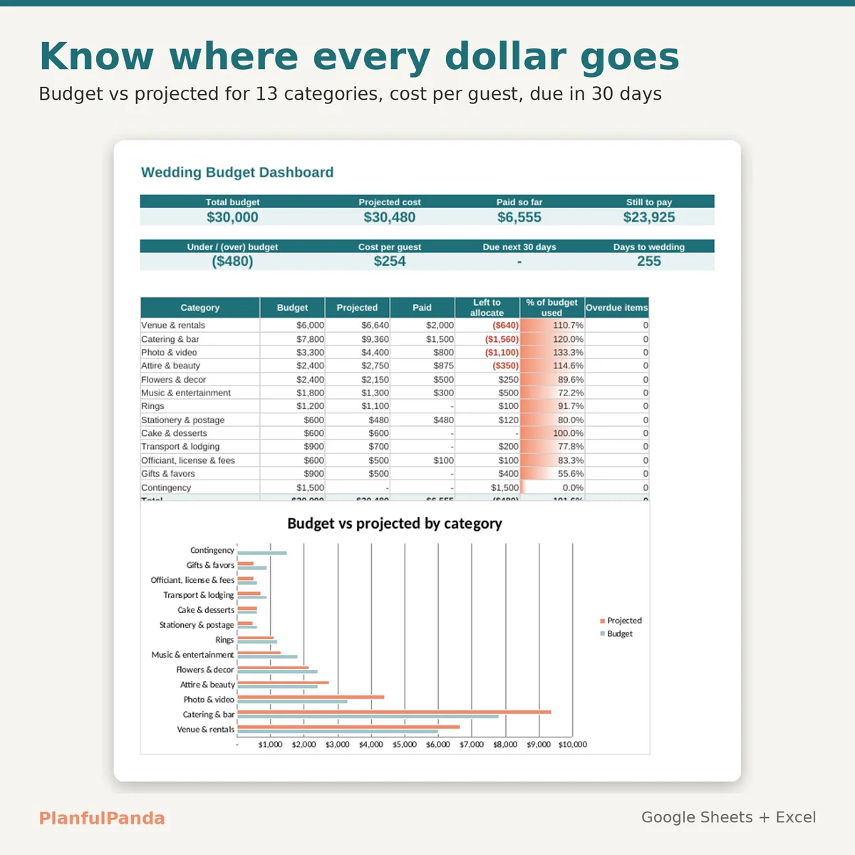 Wedding Budget Calculator: image 2 of 9
