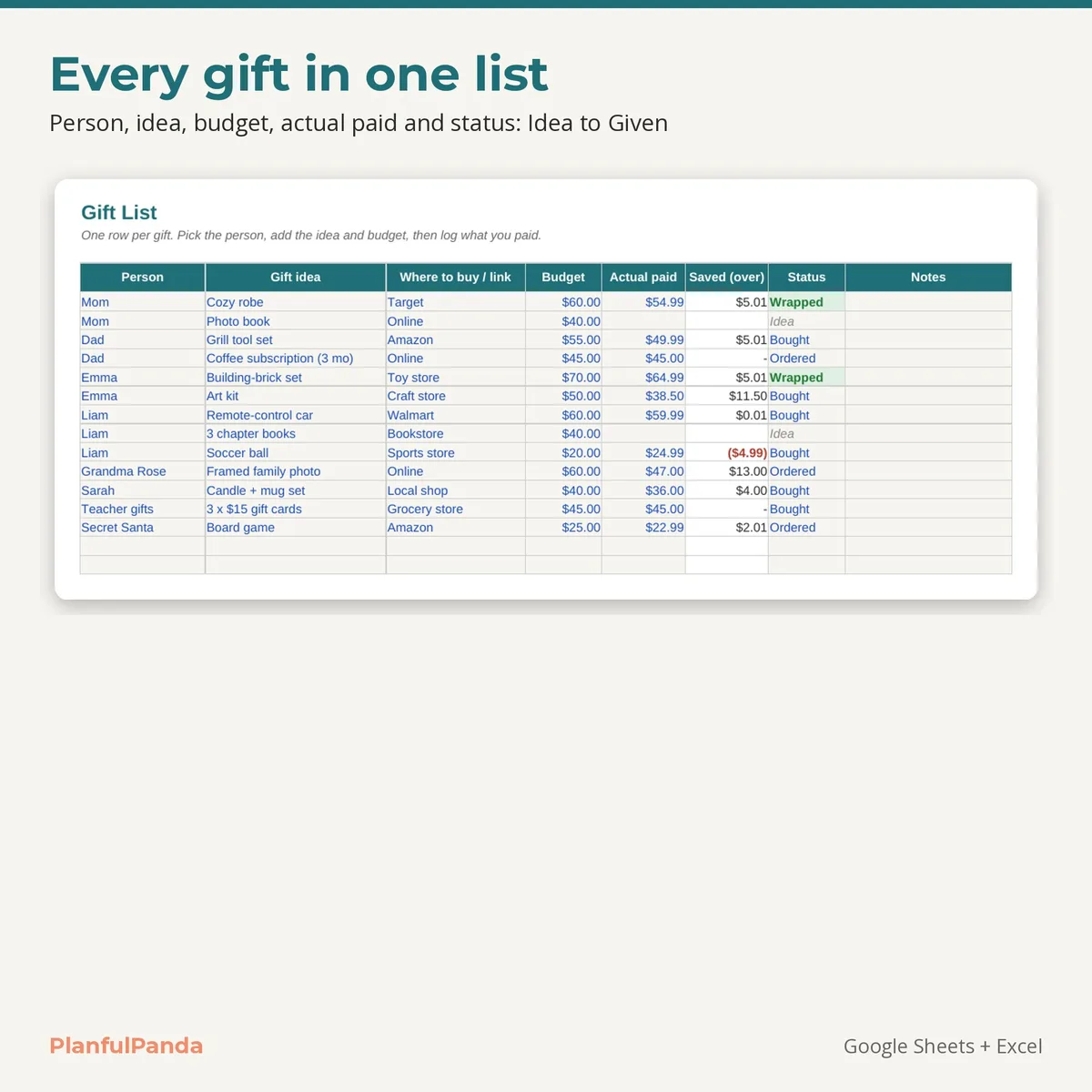 Holiday Gift Budget Planner: image 2 of 10