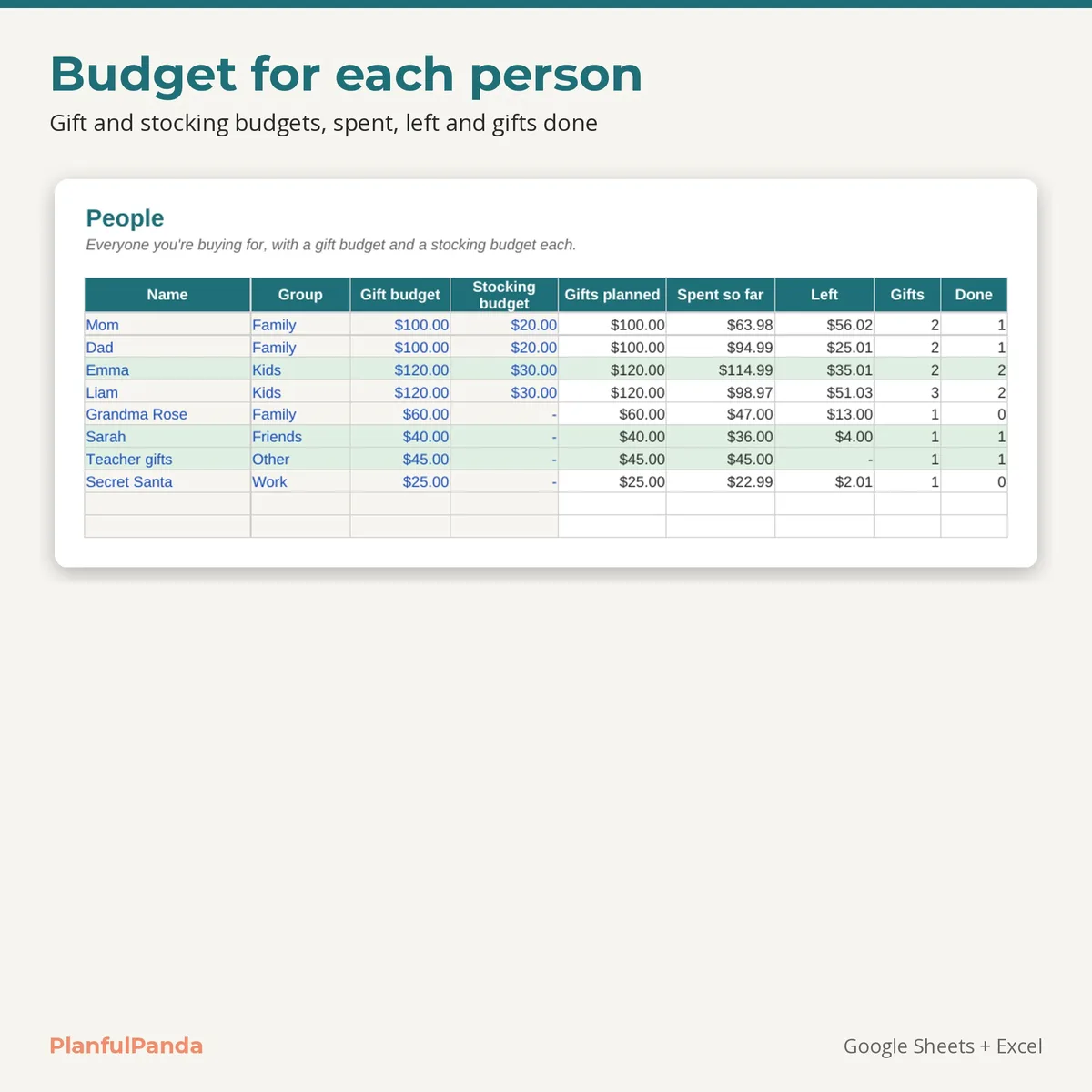 Holiday Gift Budget Planner: image 3 of 10