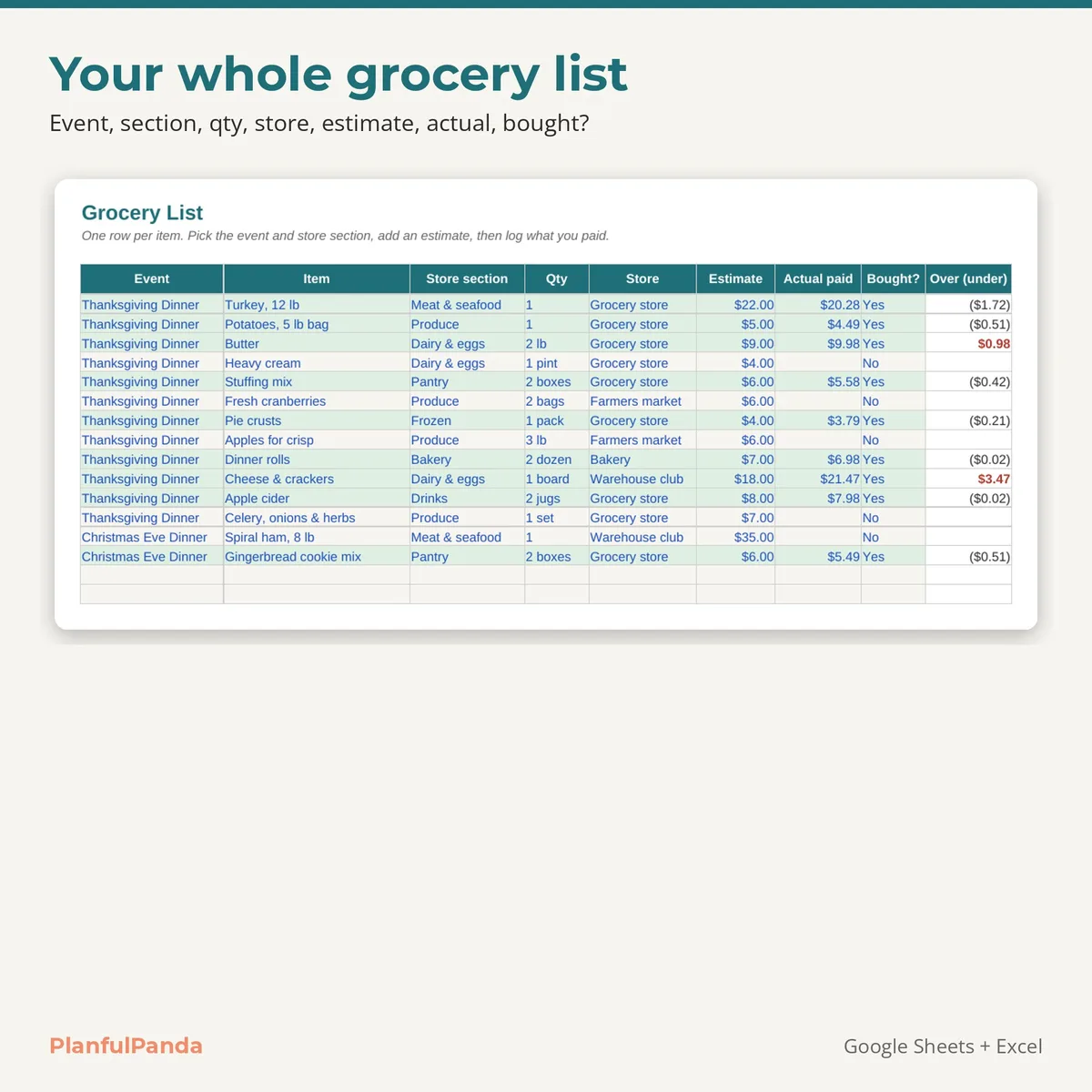 Holiday Grocery Budget: image 2 of 8